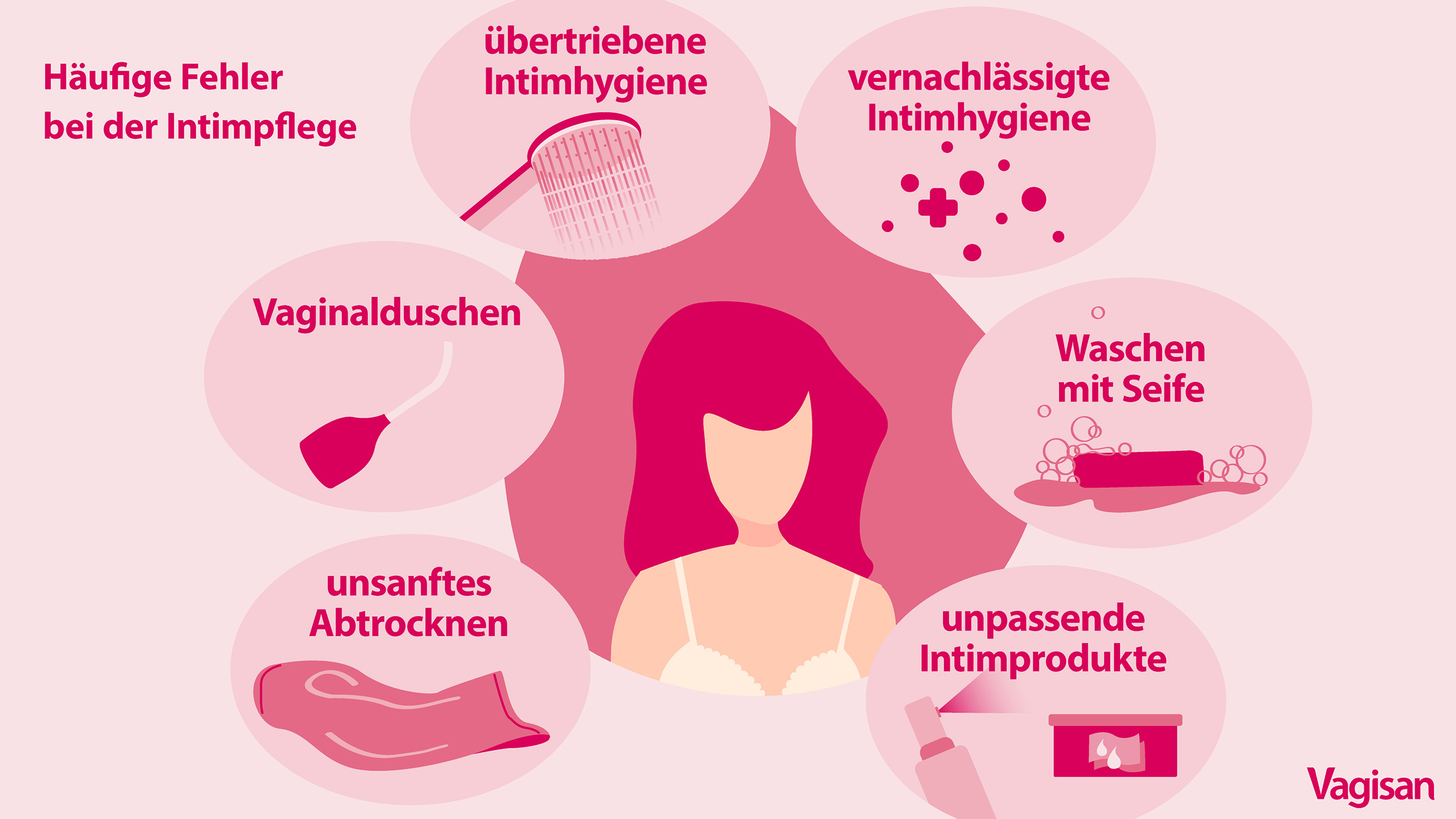 Stilisierte Illustration von Intimdeo, Stück Seife, Duschkopf und Vaginaldusche als Sinnbild für Fehler, die Frauen bei der Intimpflege machen können