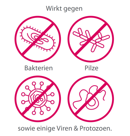 Wirkspektrum von PVP-Iod