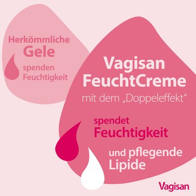 Infografik Vagisan FeuchtCreme mit Doppeleffekt – spendet Feuchtigkeit und pflegende Lipide