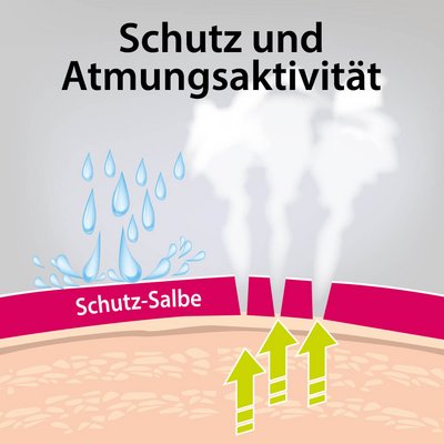 Irritierte Haut im Intimbereich braucht Schutz, muss aber auch “atmen” können Irritierte Haut im Intimbereich braucht Schutz, muss aber auch “atmen” können
