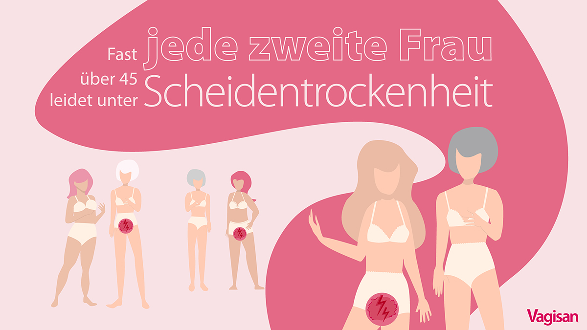 : Stilisierte Illustration von sechs Frauen in Unterwäsche. Jede zweite Frau ist von Scheidentrockenheit betroffen.